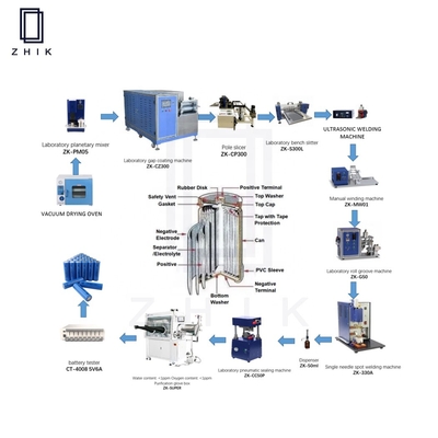خط تولید تجهیزات تولید باتری لیتیوم یون استوانه ای آزمایشگاهی OEM ODM